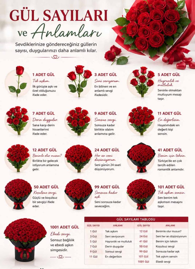 Gül Sayı ve Anlamları